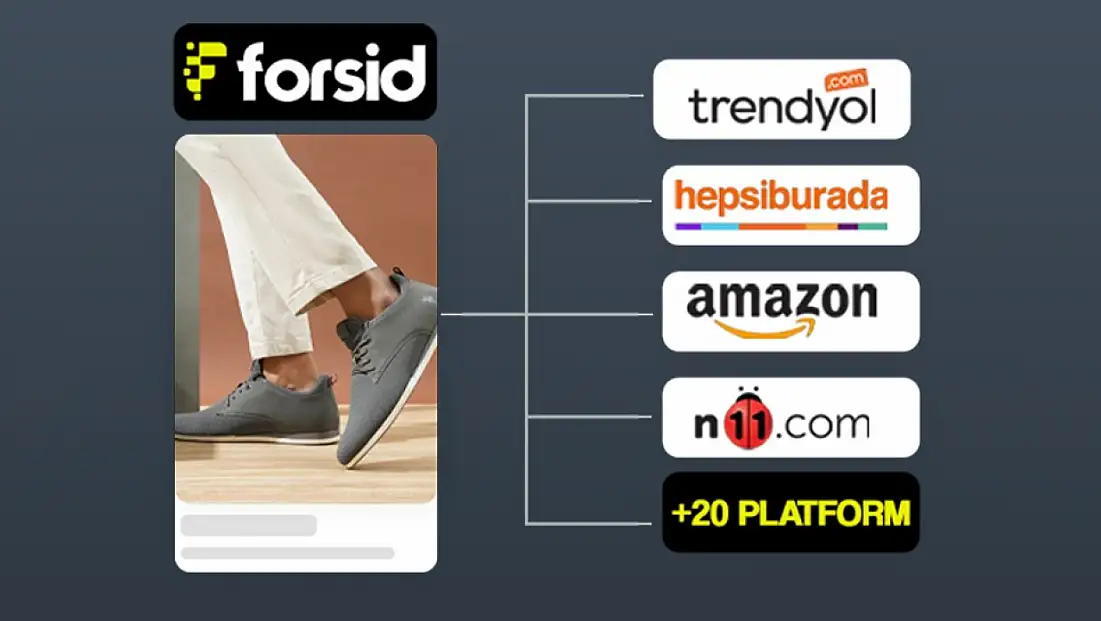 Forsid Teknoloji A.Ş. Resmen Kuruldu Ar-Ge Konya Teknokent’te