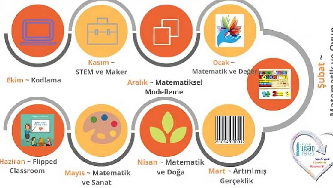 Konya'da yeni matematik dili çok sevildi