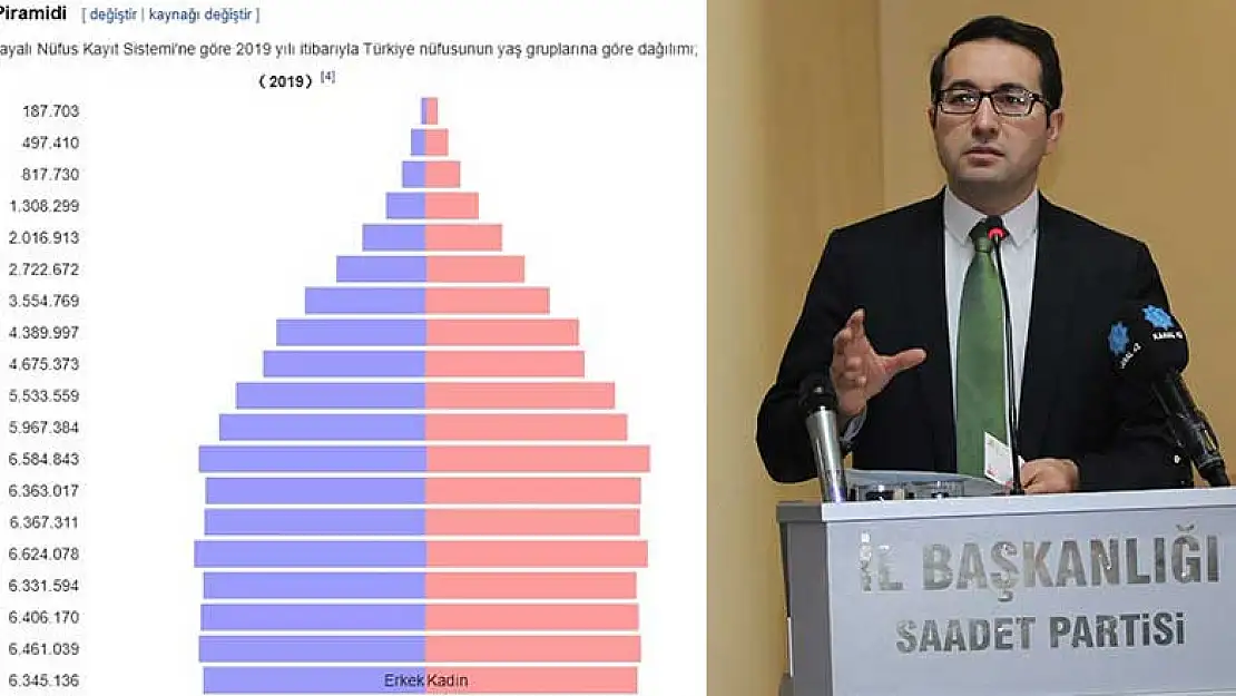 Saadet Partisi Konya: Beşerî sermayemiz heba ediliyor!