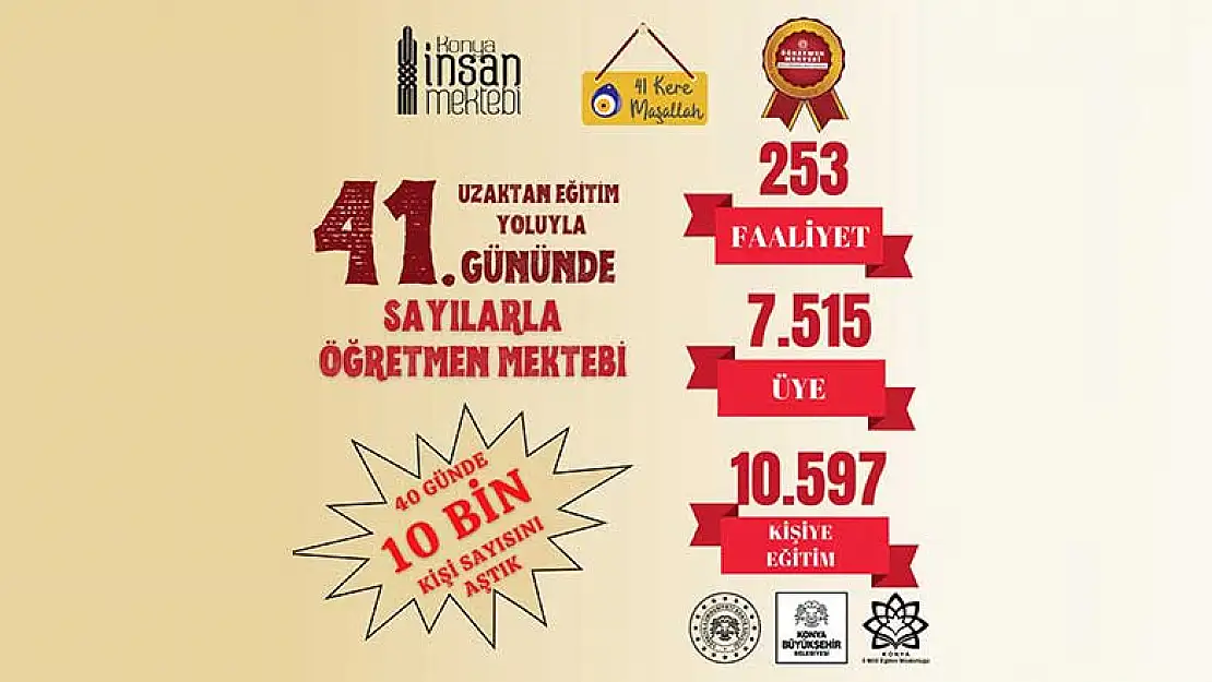 Öğretmen Mektebi'nden 40 günde 253 program