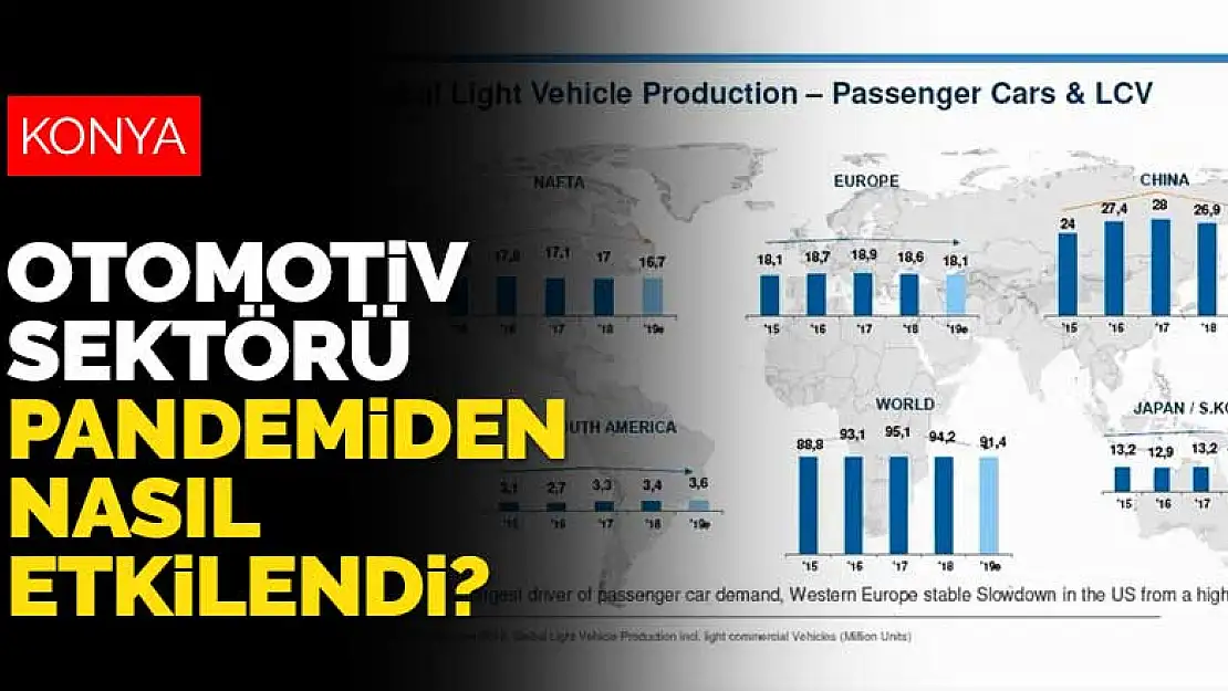 Pandemi Konya'nın önde gelen sektörlerinden biri olan otomotiv sektörünü nasıl etkiledi?