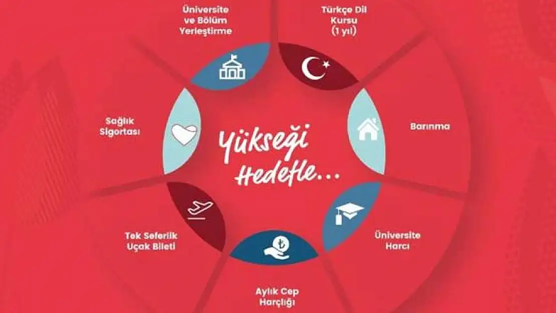 YTB Türkiye Bursları başvuruları başladı