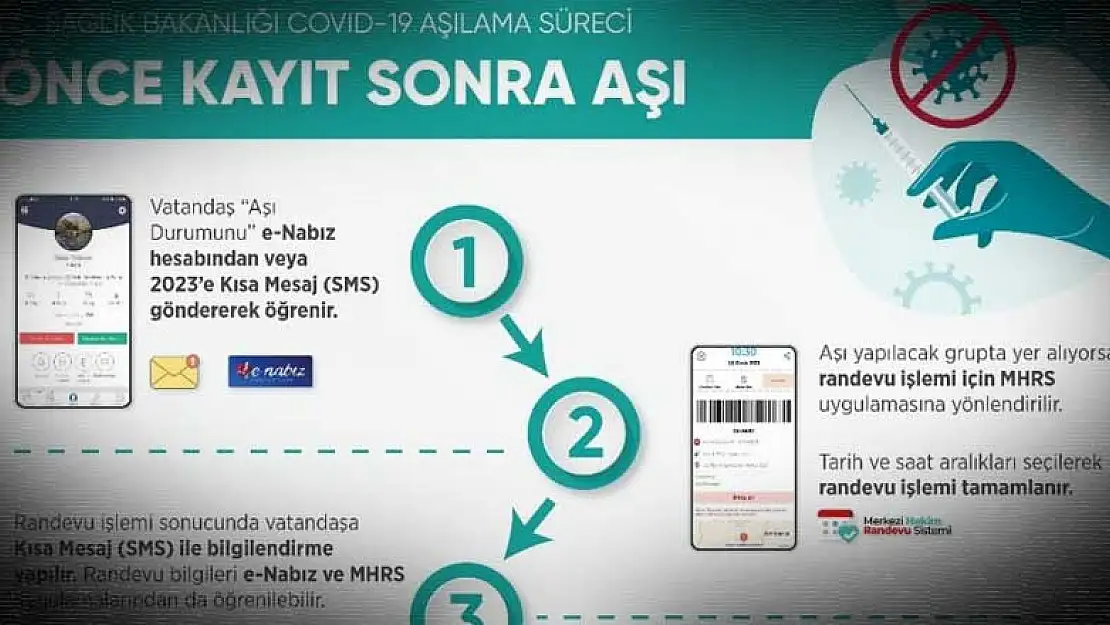 Aşılamada 60 yaş üzeri vatandaşlar için randevu sistemi açıldı