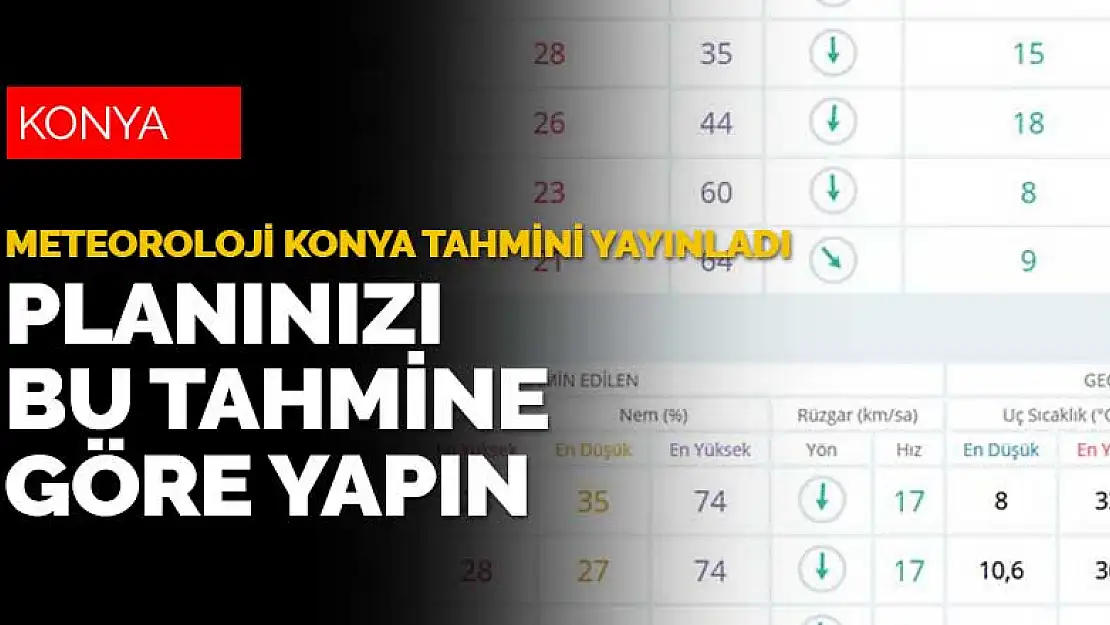 Meteoroloji tahminlerini yayınladı! Konya Perşembe gününü yağmurlu geçirecek