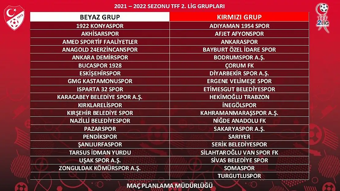 TFF İkinci Lig'de gruplar belli oldu! 1922 Konyaspor Beyaz Grupta