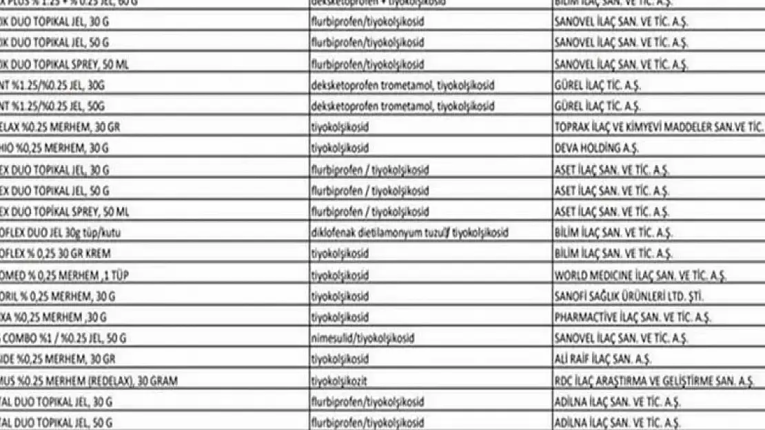 Sağlık Bakanlığı duyurdu! 39 ürün için toplatma kararı