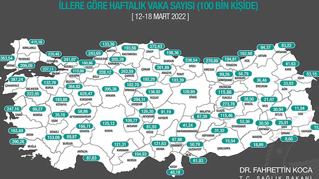 Kovid-19 vakaları üç büyük ilde azaldı