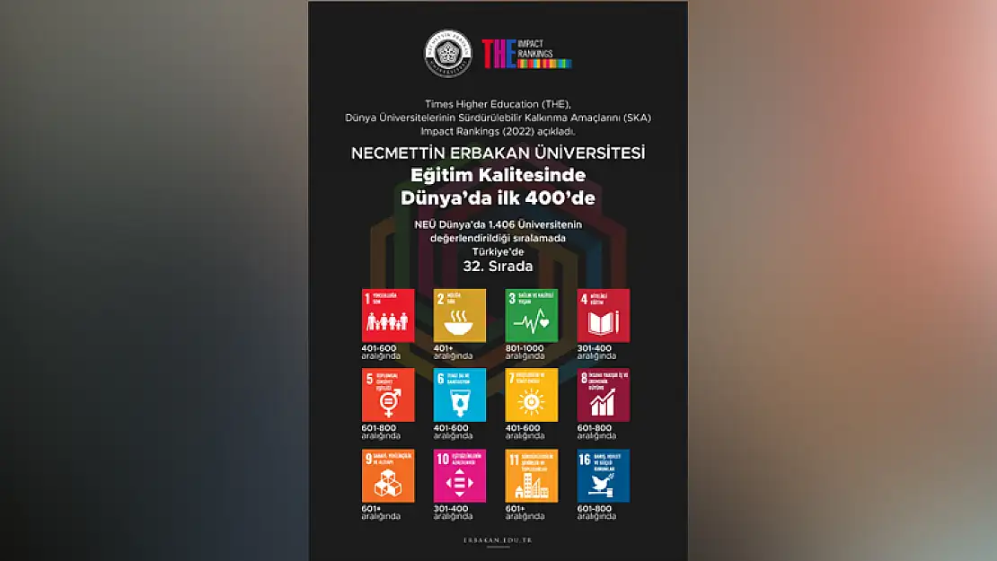 Eğitim Kalitesi Sıralamasında Dünyada İlk 400'de