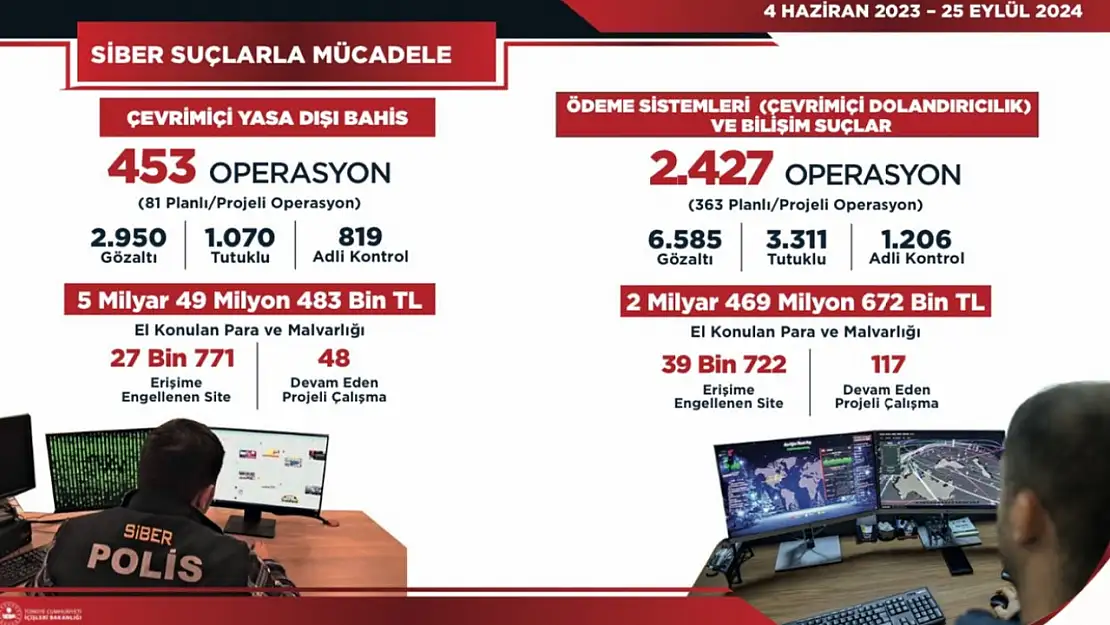 67 Bin 493 siteye erişim engellendi!