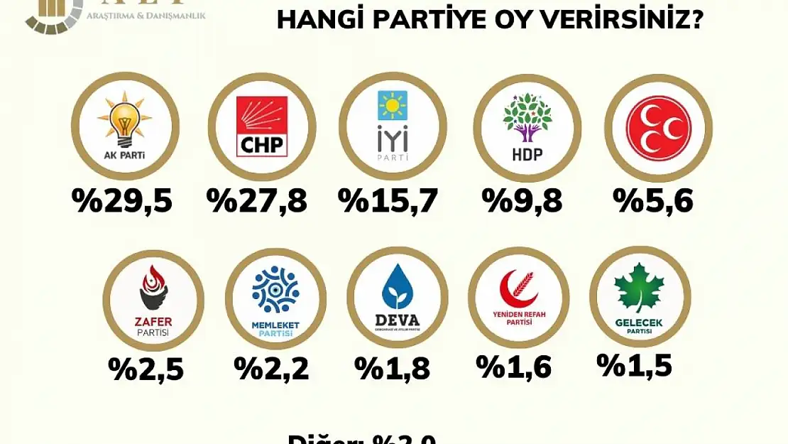 Depremin faturası hangi ittifaka kesiliyor? İşte sonuçlar!