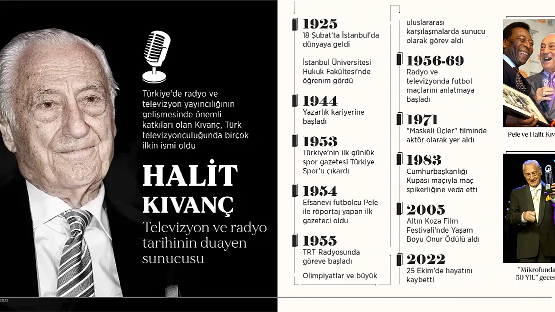 Duayen Halit Kıvanç, vefat etti