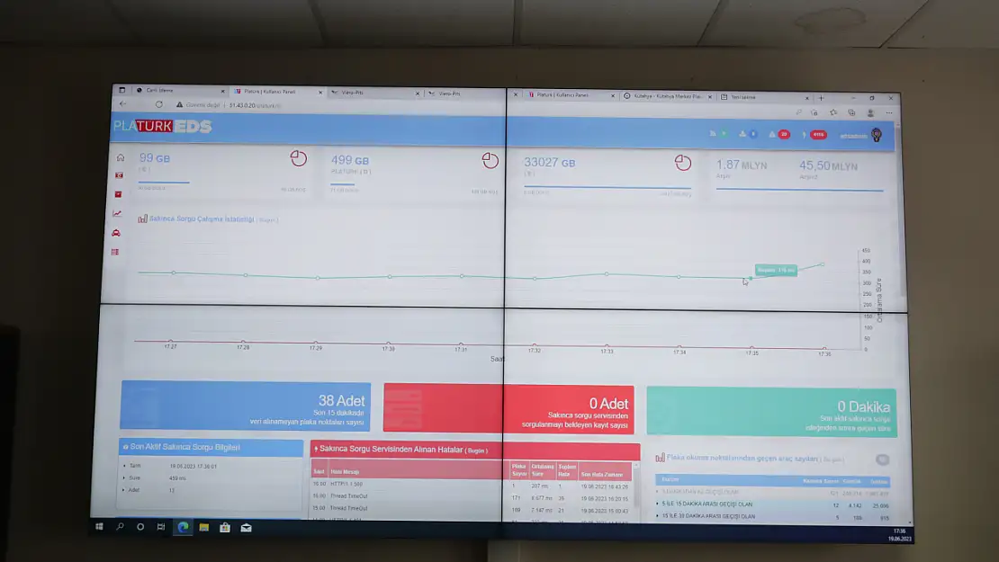 Elektronik Denetleme Sistemi'nin test çalışmaları, o ilde başladı