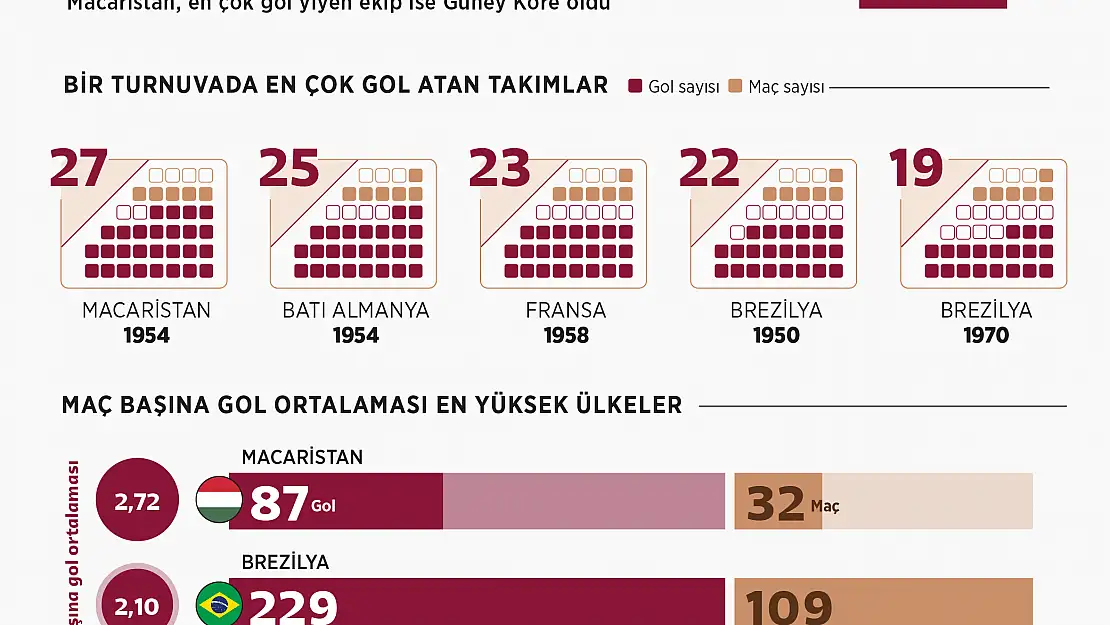 En golcü Macarlar