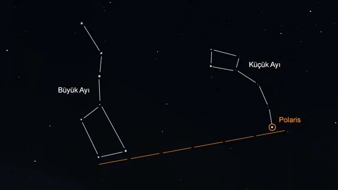 Gökyüzünün yol göstericisi: Kutup Yıldızı hakkında bilmeniz gerekenler