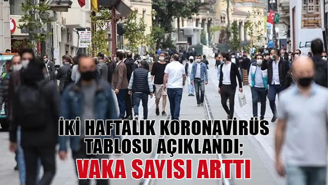 İki haftalık Koronavirüs tablosu açıklandı vaka sayısı arttı