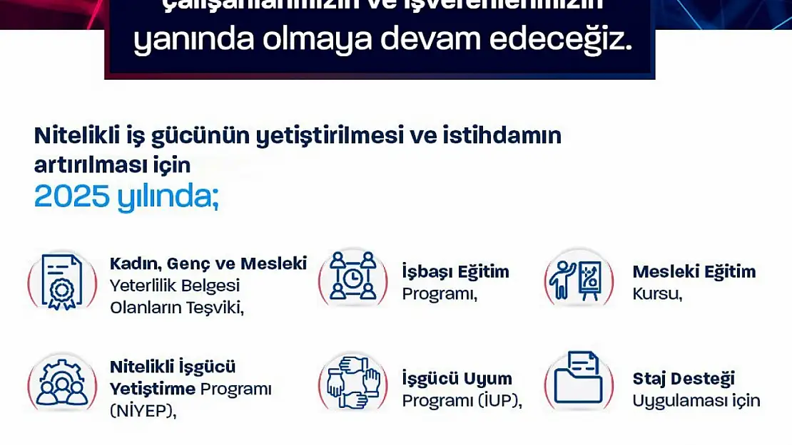 İŞKUR'a istihdamı arttırma projeleri için 150 milyar liralık kaynak ayrıldı