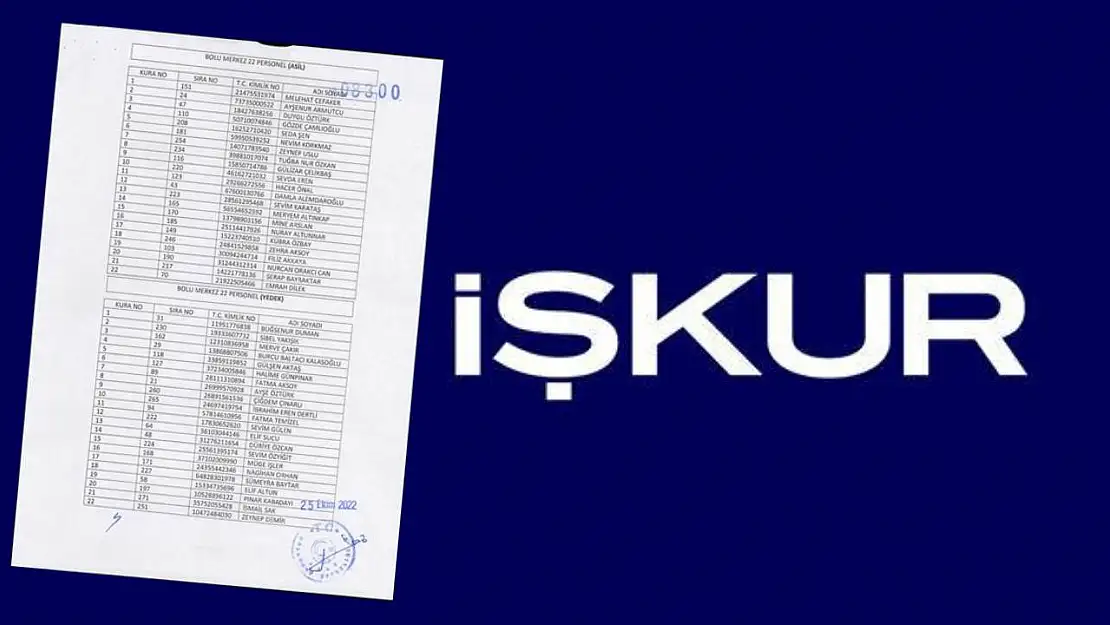 İŞKUR TYP başvuru sonuçları isim listesi sorgulama 2023: Konya, Balıkesir, Denizli, Adana, Mersin, Bursa, Samsun, Ordu 1500 TYP başvuru sonuçları nasıl öğrenilir?