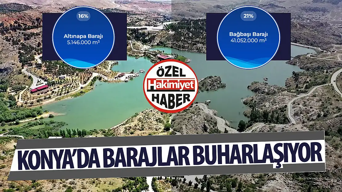 Konya'da Kuraklık Alarmları: Küresel İklim Değişikliği Su Krizini Derinleştiriyor