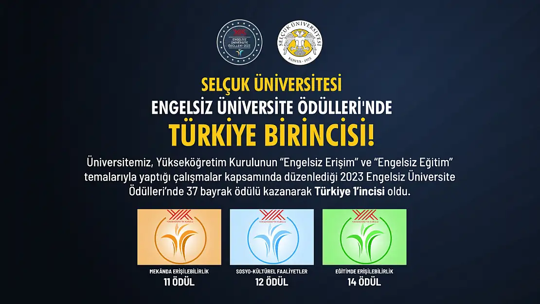 Selçuk Üniversitesi, bu alanda birincilik ödülü aldı