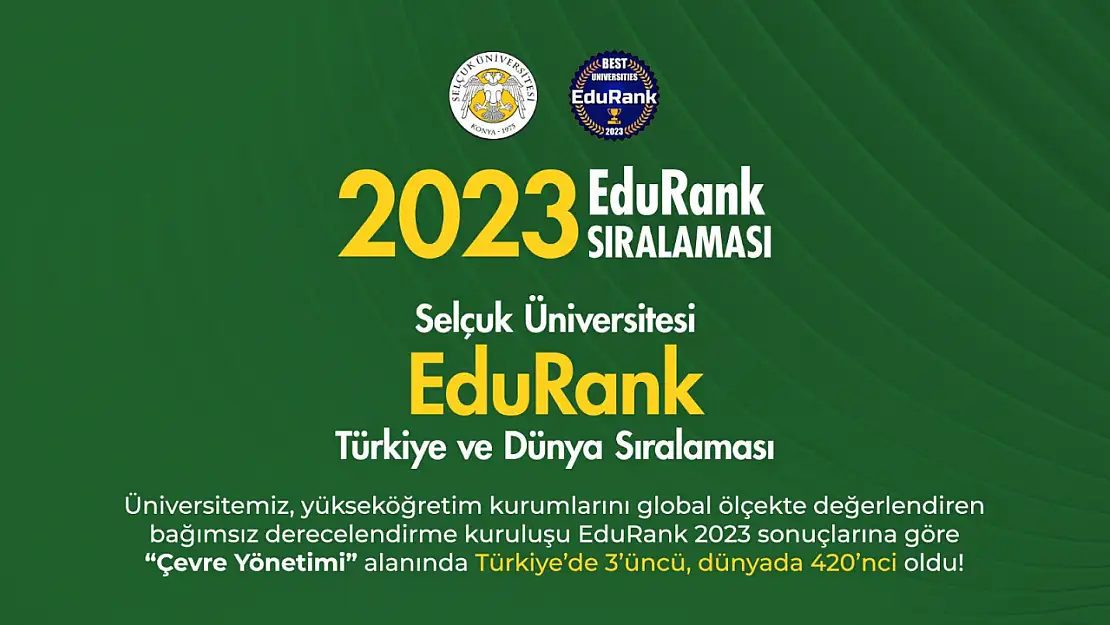 Selçuk Üniversitesi, EduRank sıralamasında Türkiye 16'ncısı