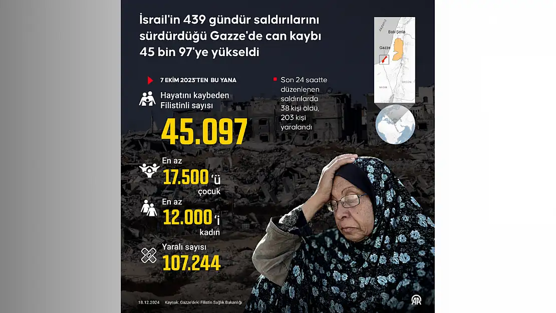 Son 24 saatte 38 kişi hayatını kaybetti, 203 kişi yaralandı