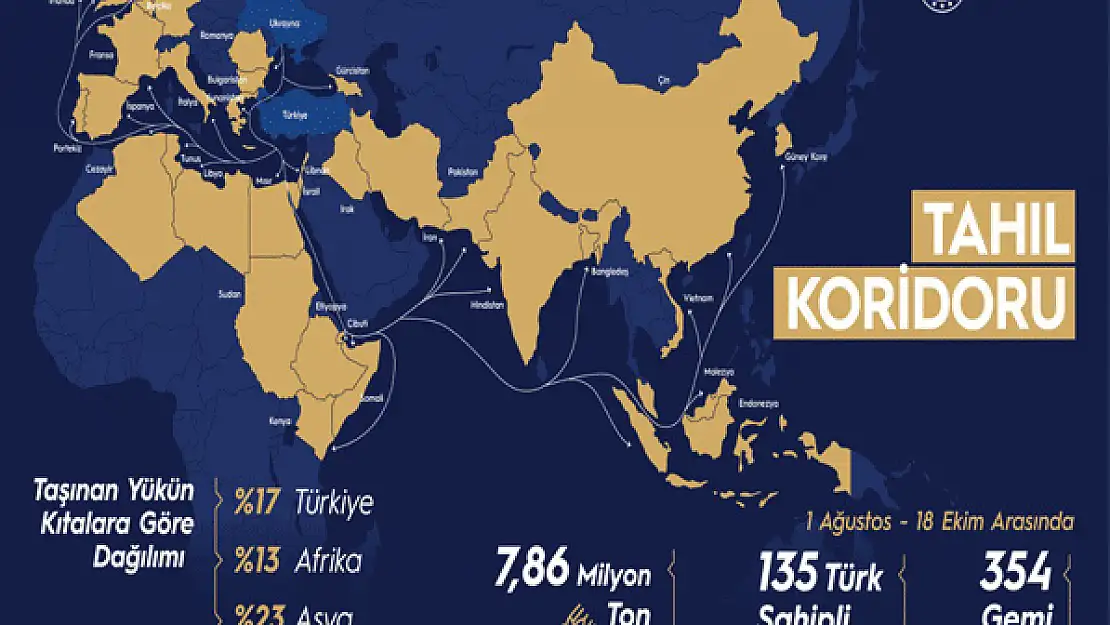 Tahıl Koridoru'ndan 354 gemi yola çıktı