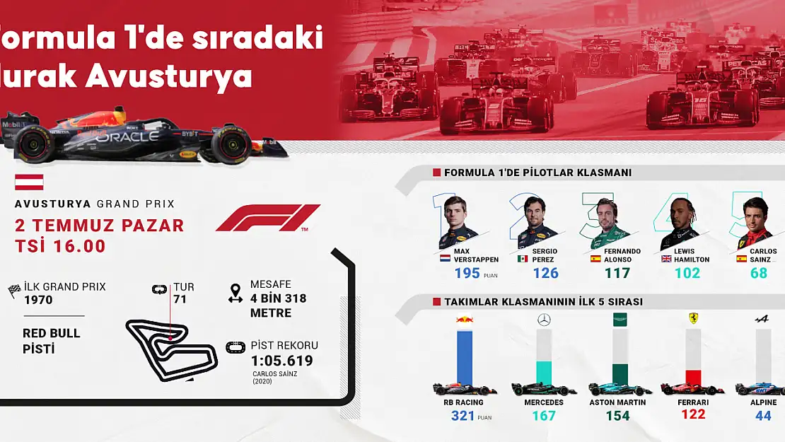 TIKLA - ÖĞREN! Formula 1'de sıradaki durak belli oldu!