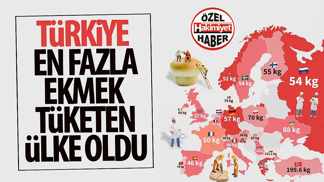 Türkiye, en çok ekmek tüketen ülke oldu!