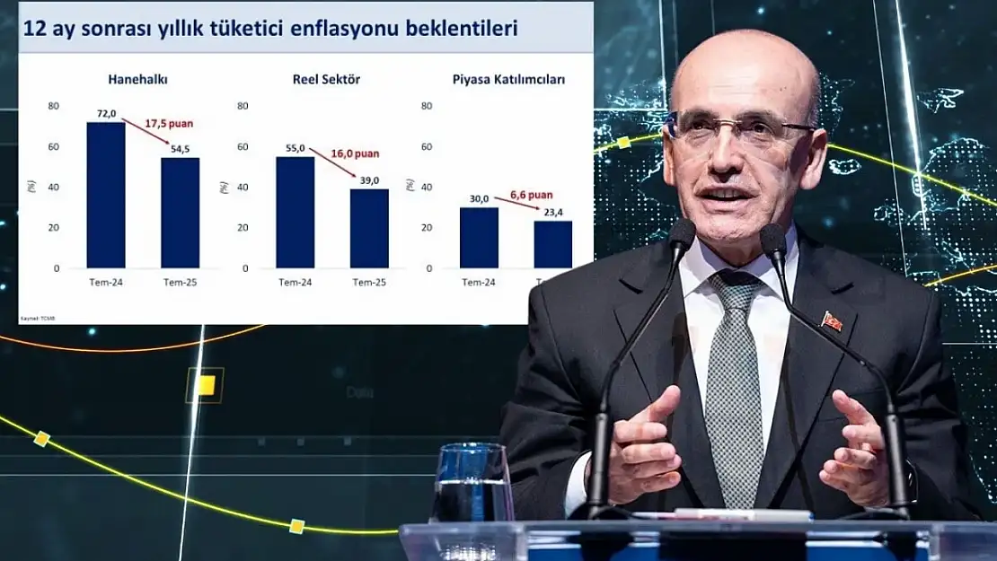 Ünlü ekonomist Bakan Şimşek'in şifresini açıkladı! Gemi batıyor…