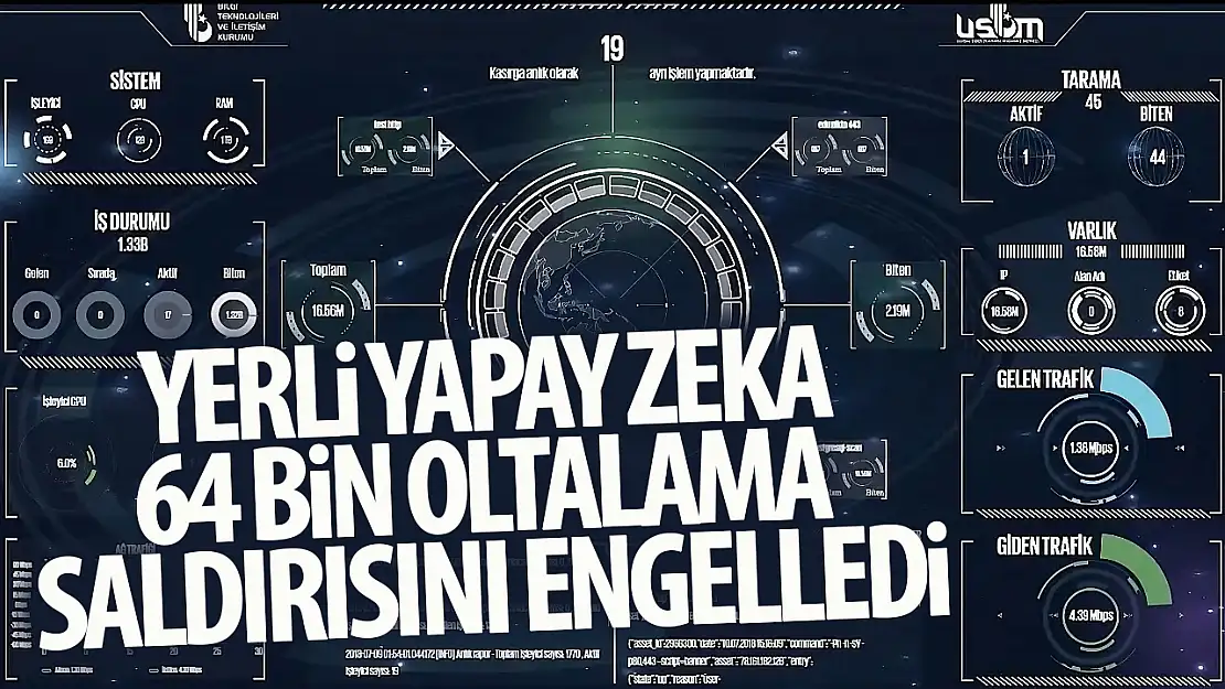 Yerli yapay zeka 64 bin oltalama saldırısını engelledi