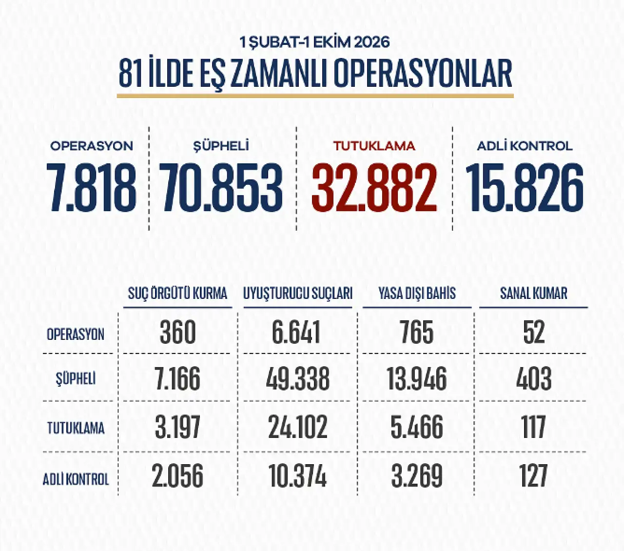 Suç örgütlerinin mal varlıkları mercek altında: Milyarlarca TL'lik işlem hacmi tespit edildi!