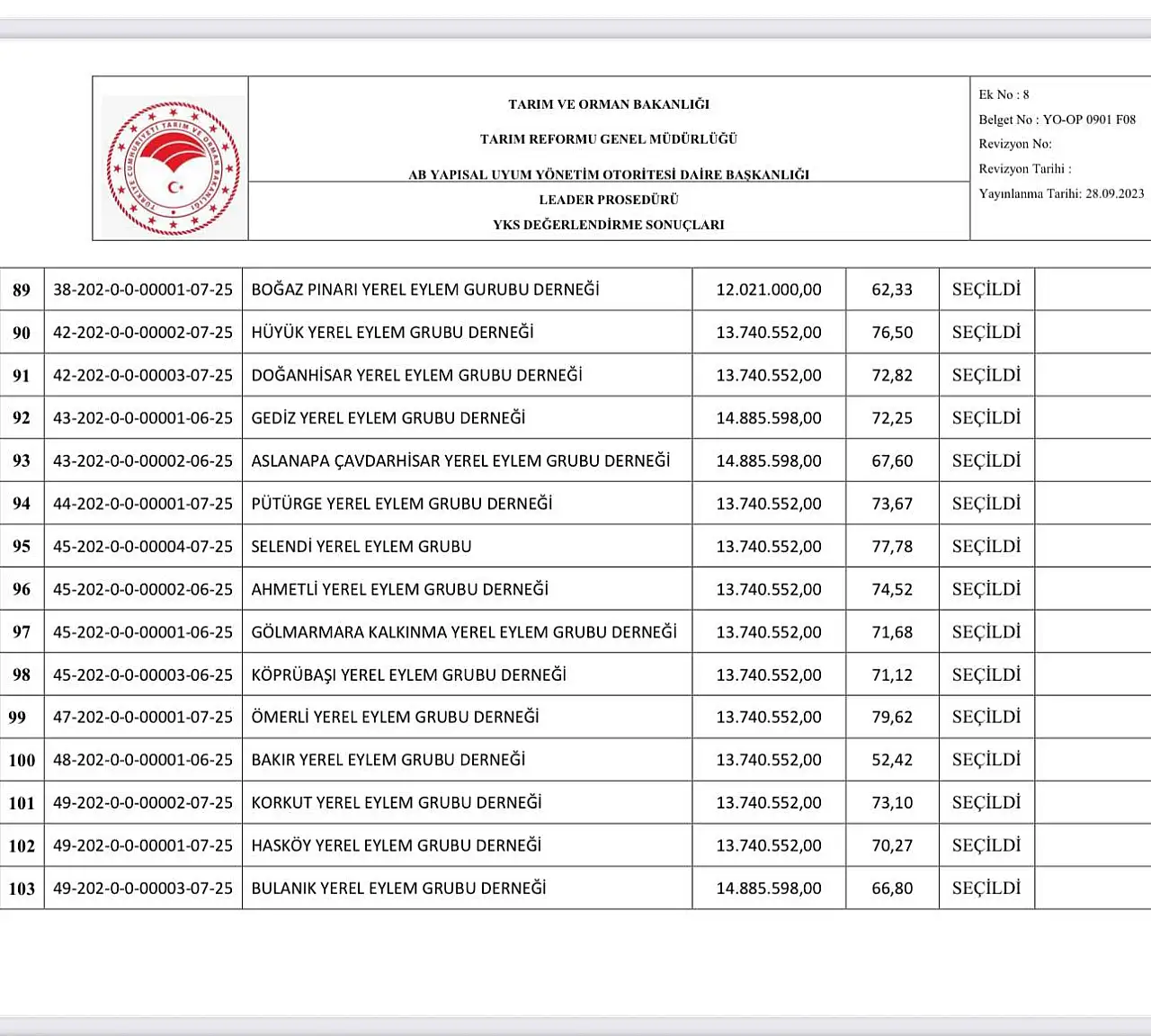 Konya'nın bu ilçesine dev yatırım! 13.7 milyon TL'lik bütçe onaylandı