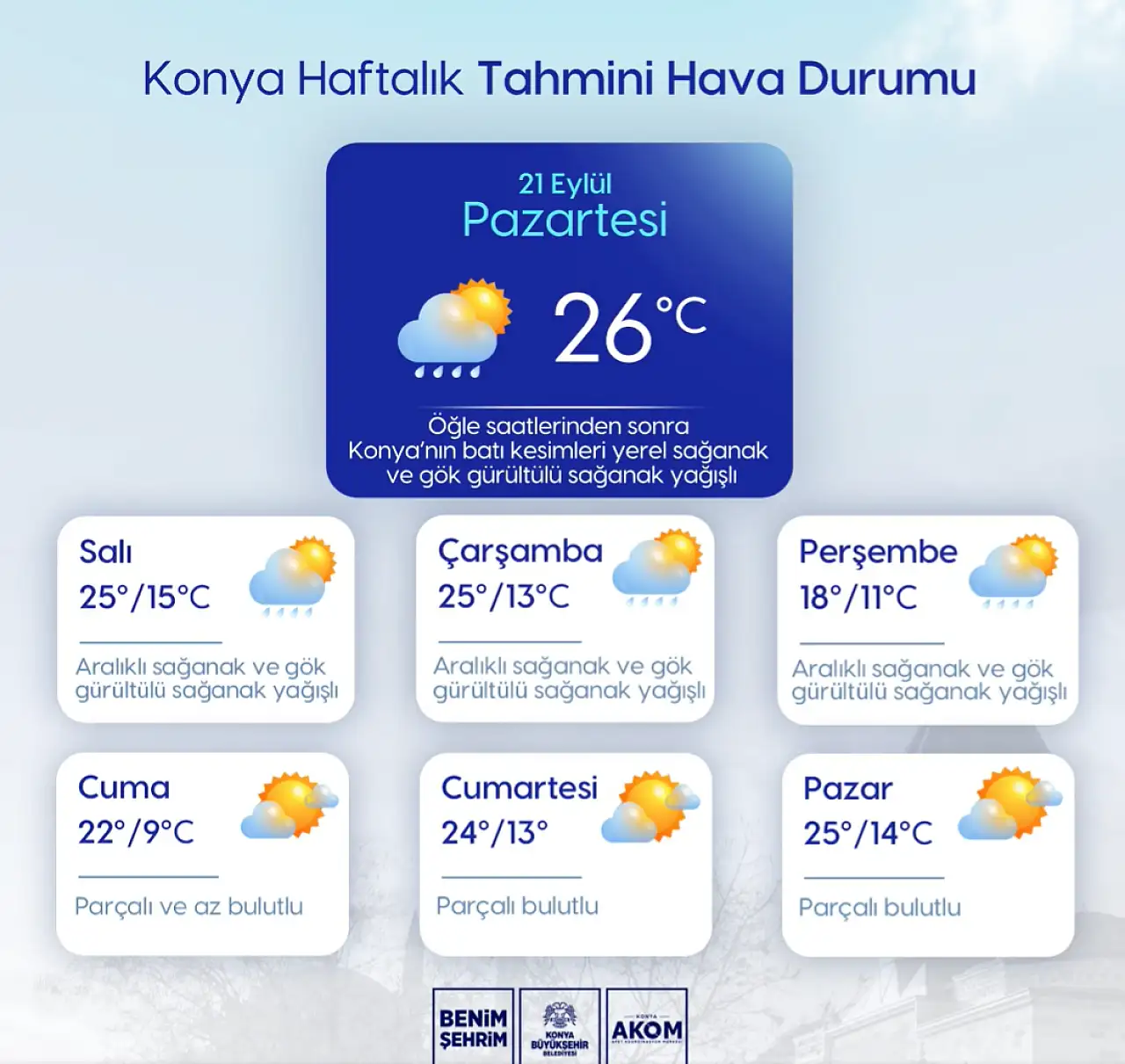 Konyalılar şemsiyeleri hazırlayın: Yağış ve soğuk hava dalgası geliyor