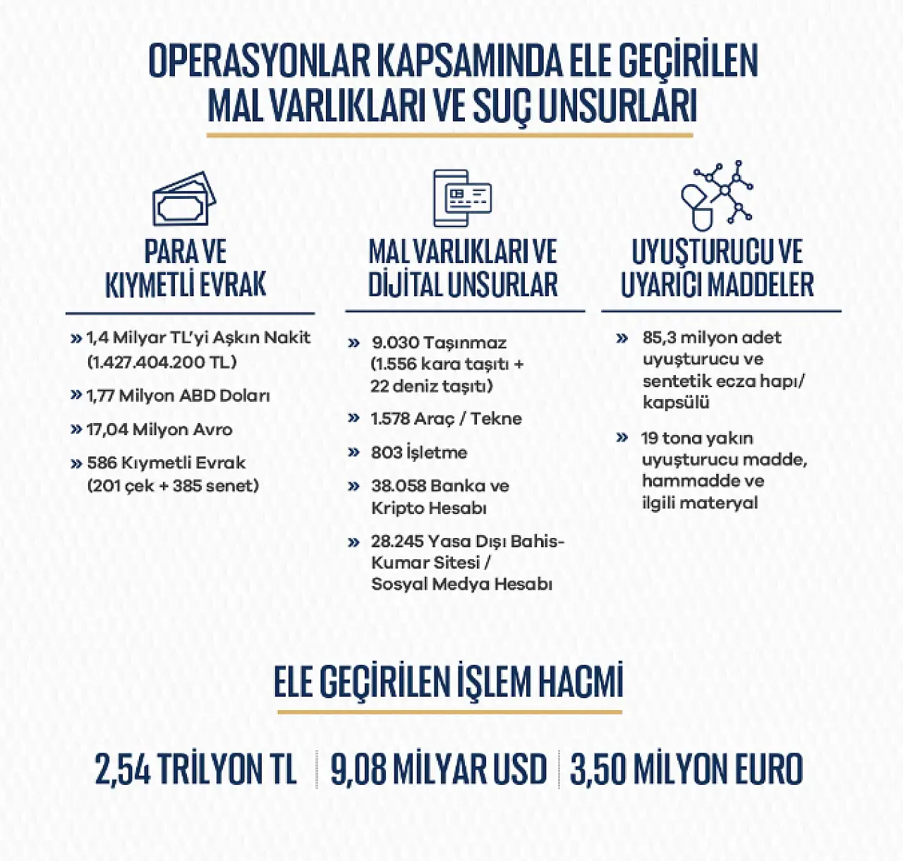 Suç örgütlerinin mal varlıkları mercek altında: Milyarlarca TL'lik işlem hacmi tespit edildi!