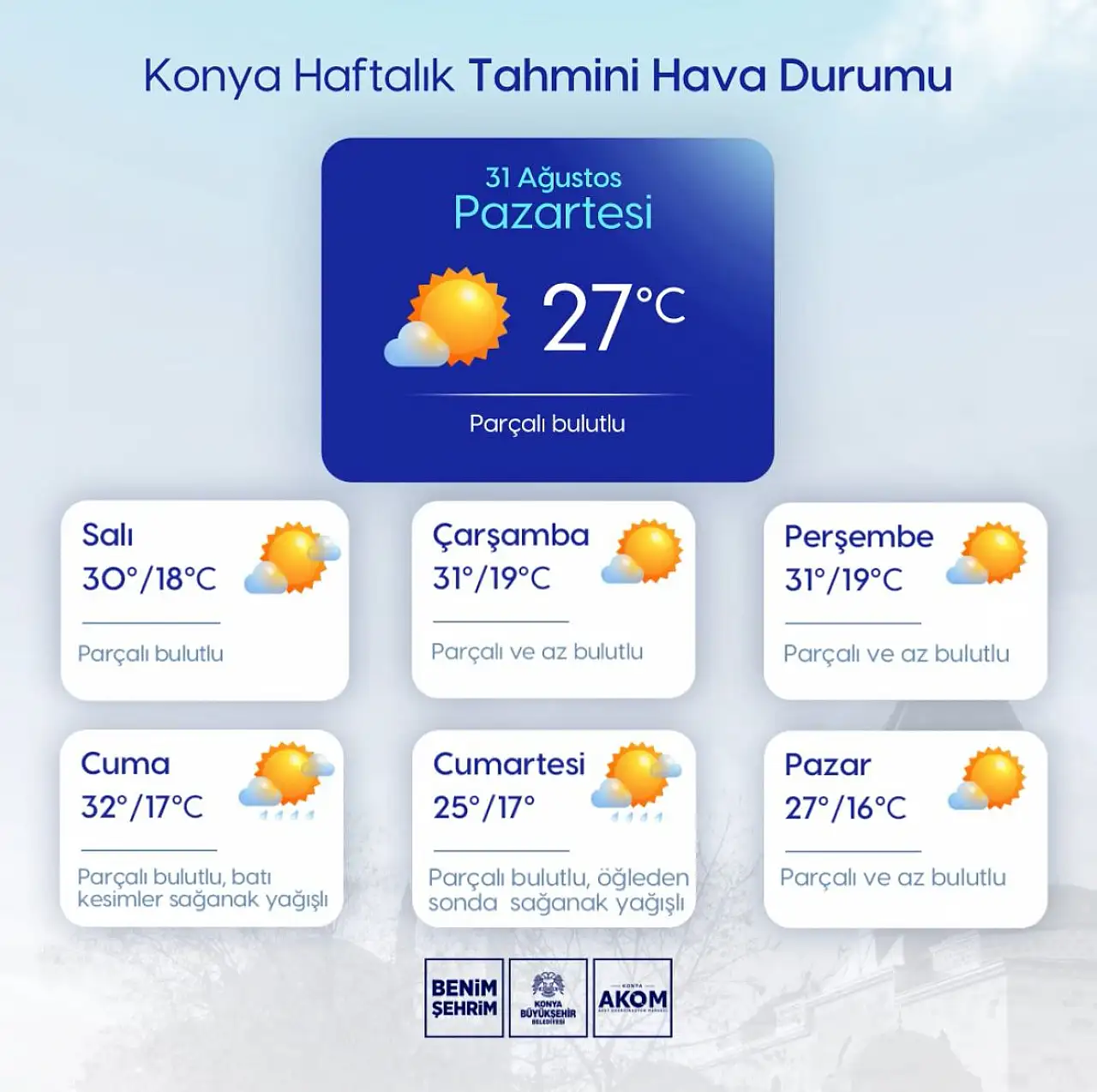 Konya için sağanak uyarısı! Hafta sonuna dikkat