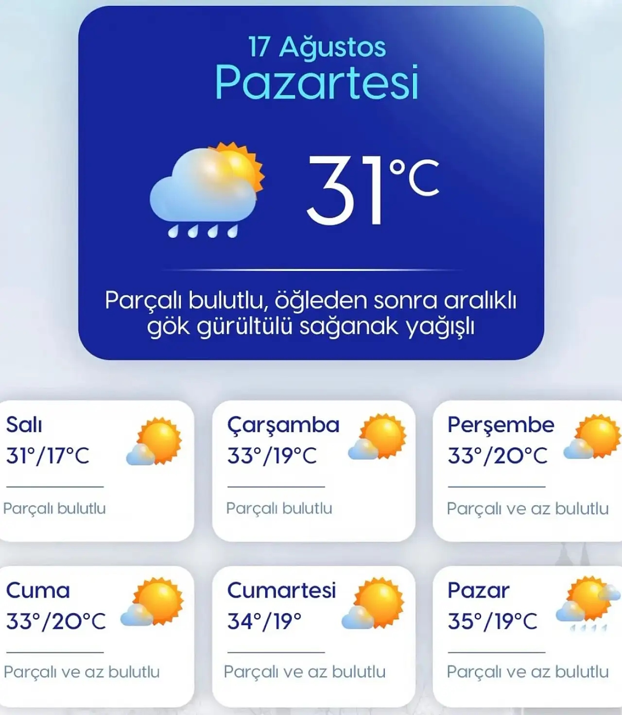 Konya'da hava değişiyor! Sağanak yağış ve rüzgar uyarısı