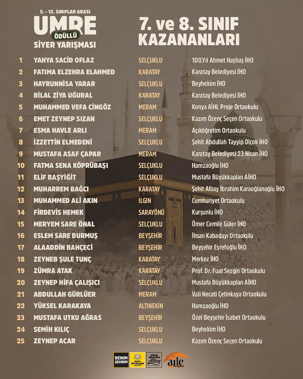 Konya'da beklenen an: Umre biletini kimler kazandı?