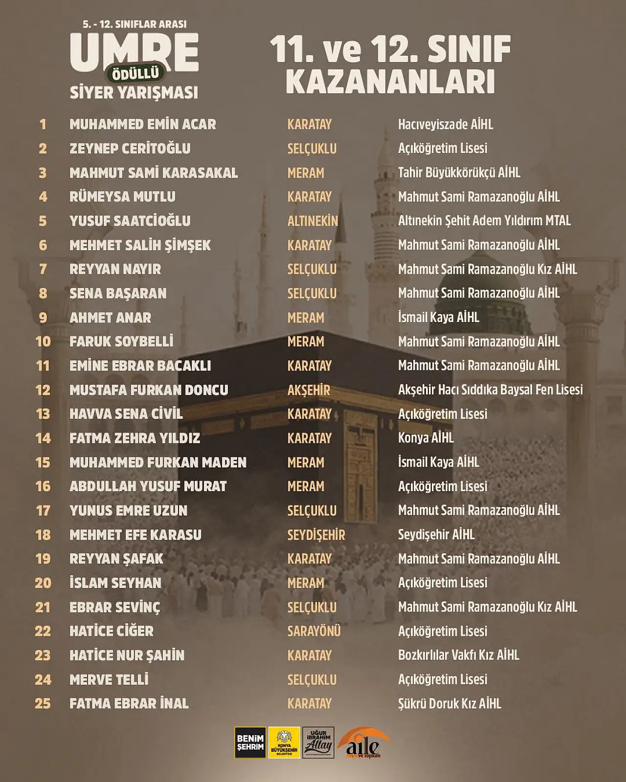 Konya'da beklenen an: Umre biletini kimler kazandı?