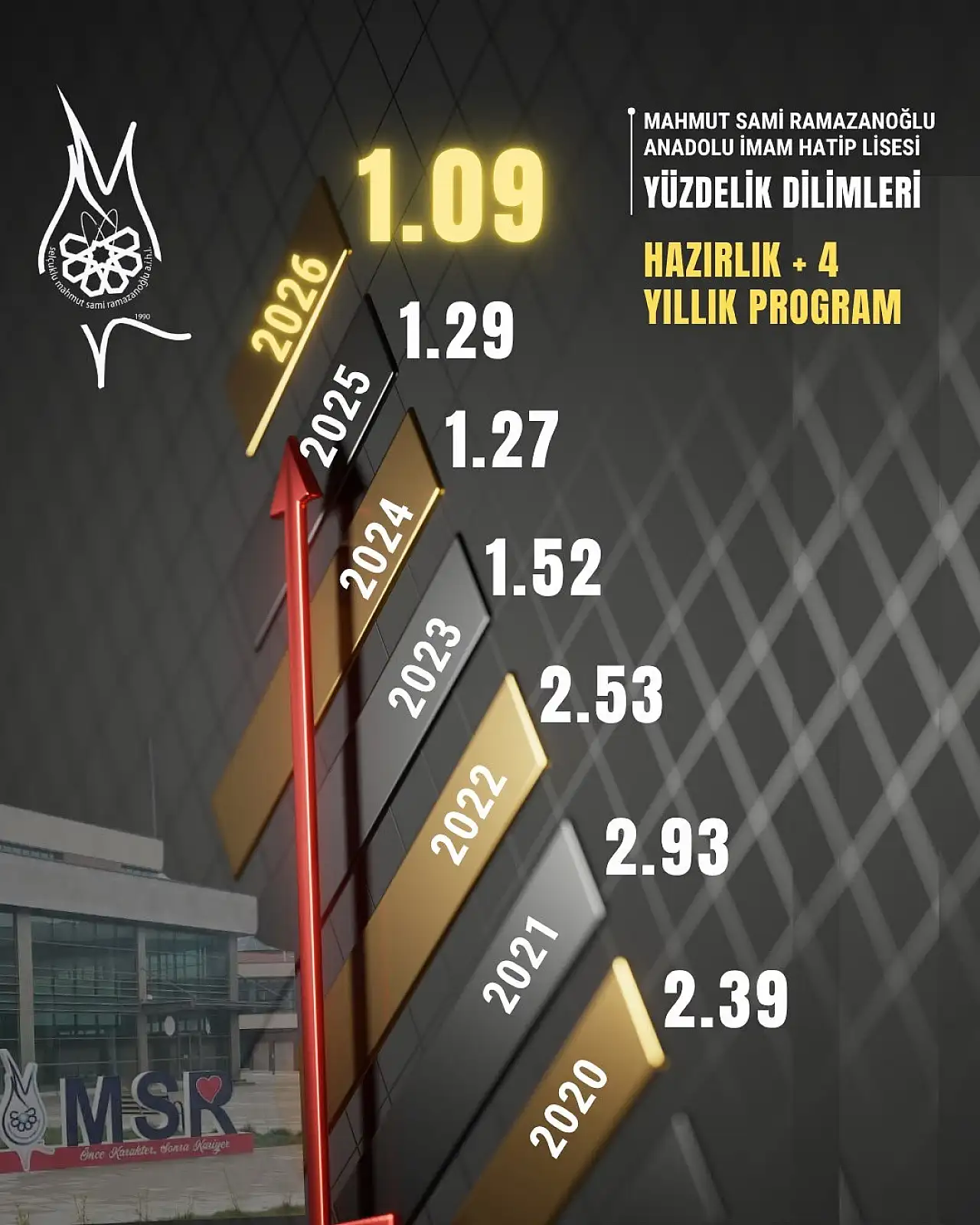 O okuldan tarihi başarı: Türkiye'de 2'nci, Konya'da zirvede