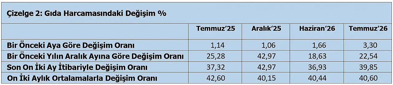 Geçinmek imkansız mı oldu: İşte açlık ve yoksulluk sınırında son durum