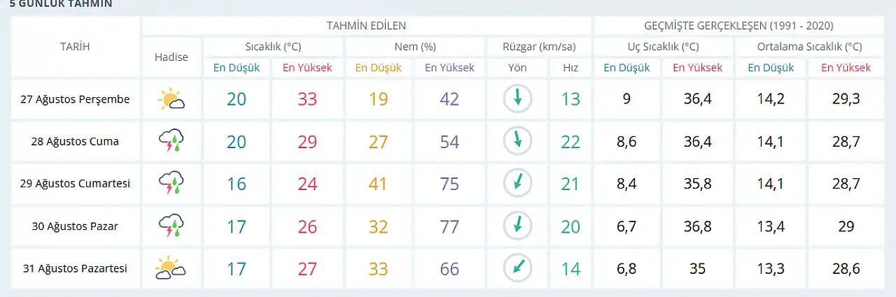 Konya'da alarm verildi! Sağanak yağış kapıda