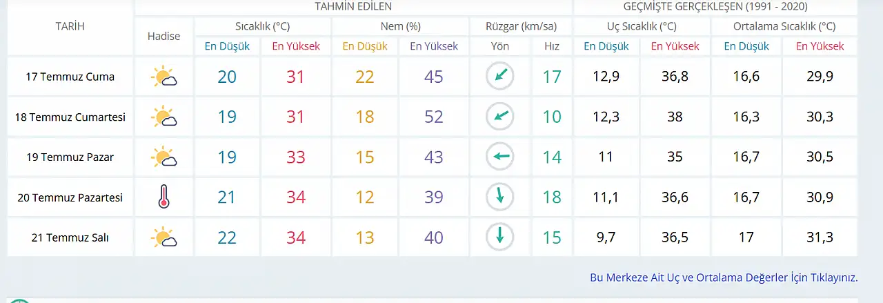 Meteoroloji son dakika duyurdu: Konya'da hava durumu zorlayacak!