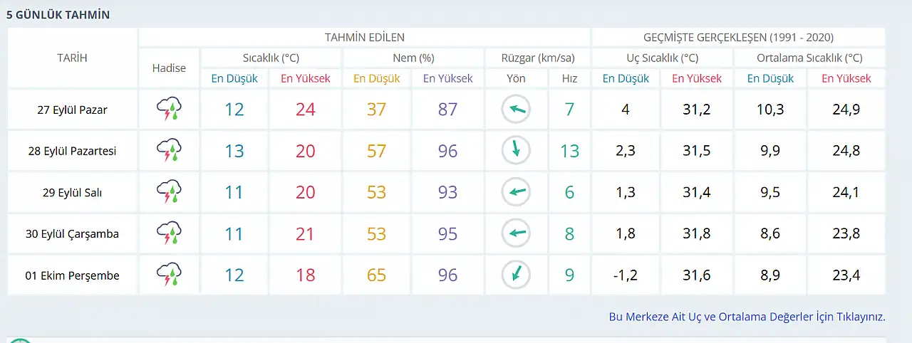 Konya için uyarı verildi: Sağanak yağış günler sürecek!