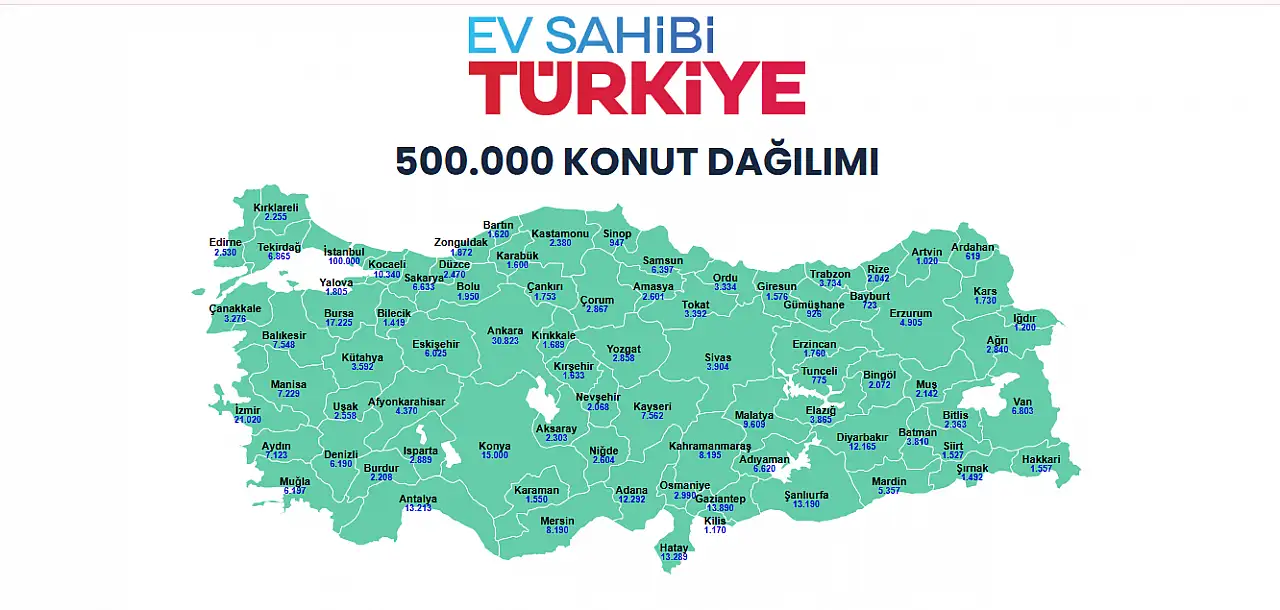 Konya'ya yapılacak 15 bin konutun ilçelere göre dağılımı belli oldu