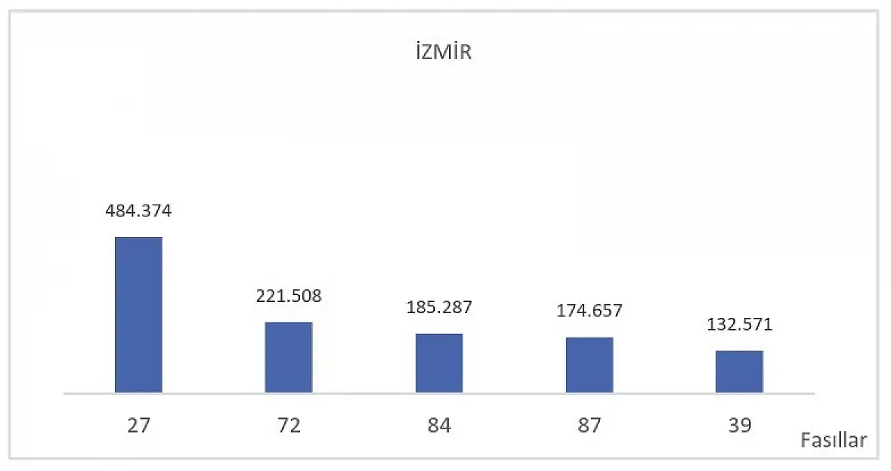 Türkiye'nin ihracat rotası yükselişte! İlk 6 ayda yüzde 3,6'lık artış