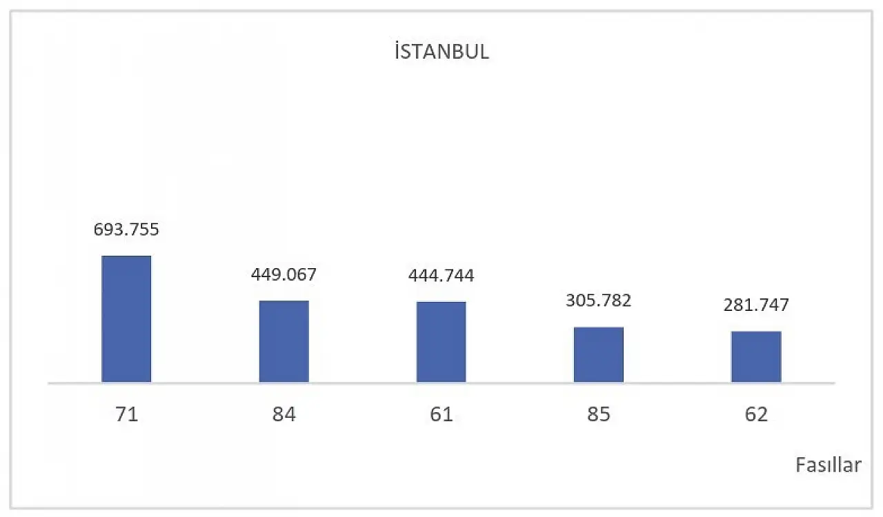 Türkiye'nin ihracat rotası yükselişte! İlk 6 ayda yüzde 3,6'lık artış