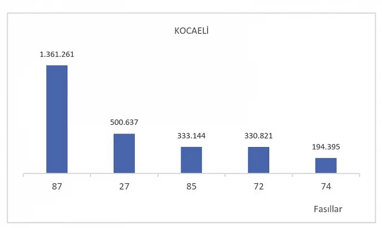 Türkiye'nin ihracat rotası yükselişte! İlk 6 ayda yüzde 3,6'lık artış