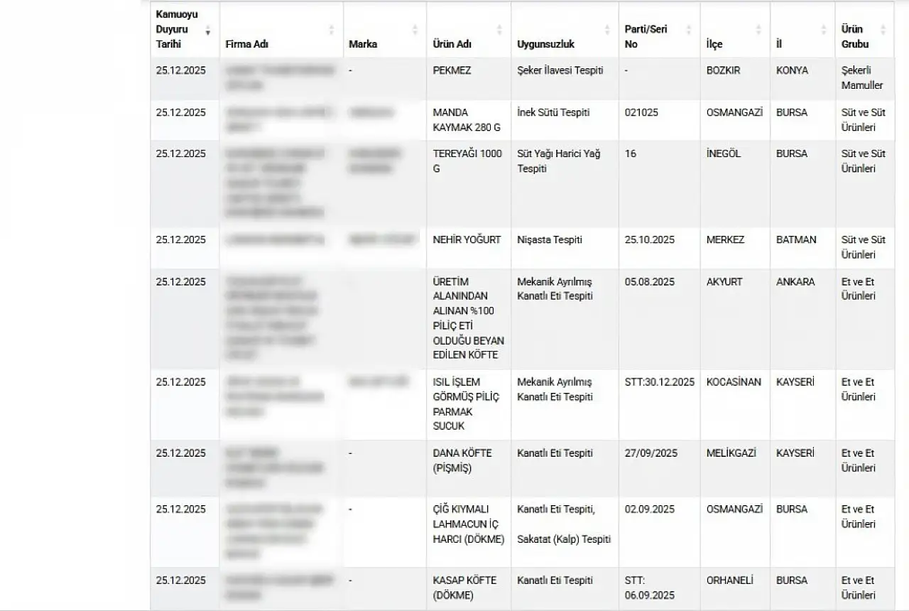 Konya'da üretilen ürün bakanlığın kara listesine girdi!