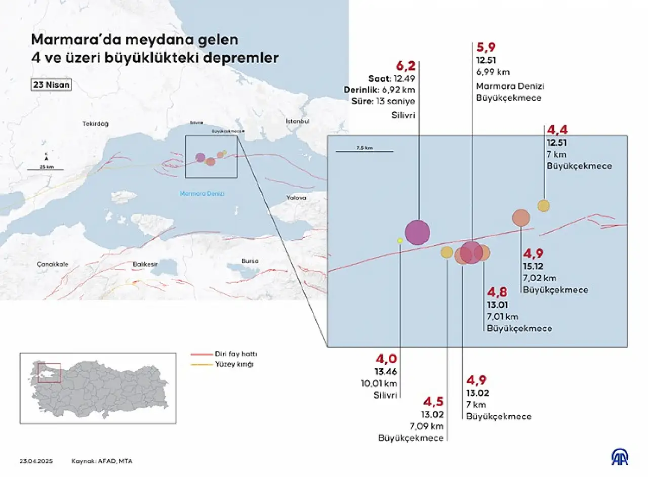 İstanbul'da 6,2'lik sarsıntının ardından 266 artçı!