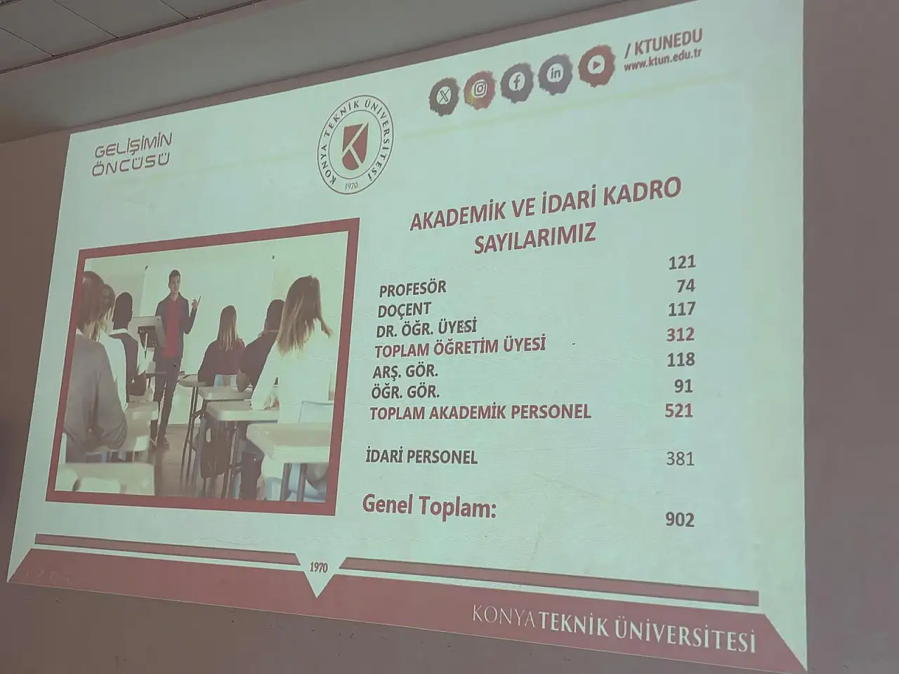 Konya Teknik Üniversitesi'nden güçlü yükseliş: Akademik başarılar dikkat çekiyor